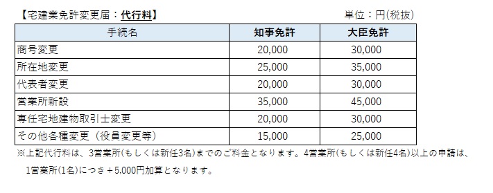 宅建業免許 マンション管理業登録申請の価格表 価格表 行政書士 社会保険労務士 小林正和事務所