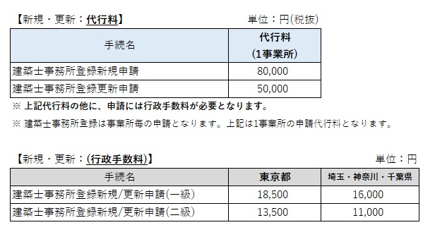 建築士事務所登録 古物商許可申請の価格表 価格表 行政書士 社会保険労務士 小林正和事務所