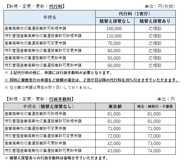 産廃業許可 屋外広告業登録申請の価格表 価格表 行政書士 社会保険労務士 小林正和事務所